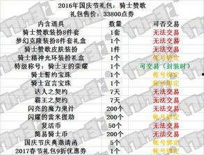 国庆礼包爆料最新消息是什么,惊喜连连,福利大放送!  第1张 国庆礼包爆料最新消息是什么,惊喜连连,福利大放送!  第1张